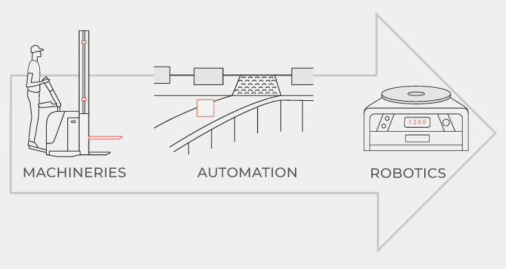 Machineries-Robotics